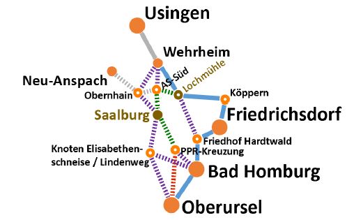 Schematische Darstellung Radhauptnetz Usinger Becken