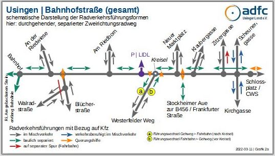 Usingen-Bahnhofstrasse Grafik-2a Radverkehrsfhrungsformen (Zweirichtungsradweg)