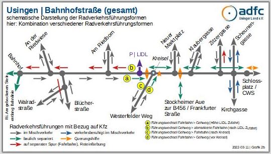 Usingen-Bahnhofstrasse Grafik-2b Radverkehrsfhrungsformen (Mischformen)