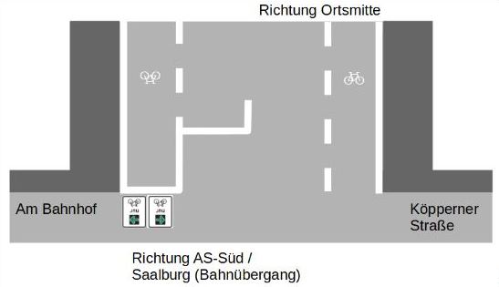 Grafik 02: vorgezogene Haltelinie Radverkehr