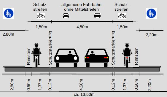 Bahnhofstrae (sdlicher Abschnitt) - grobe Schemadarstellung