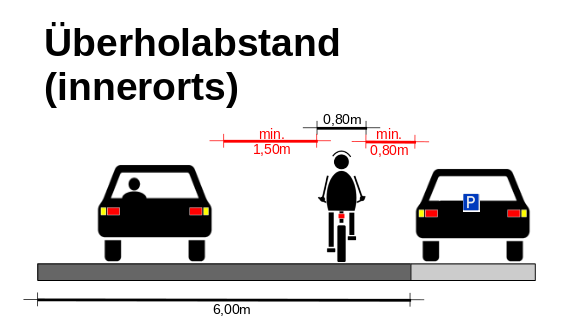 Grafik: berholabstnde innerorts